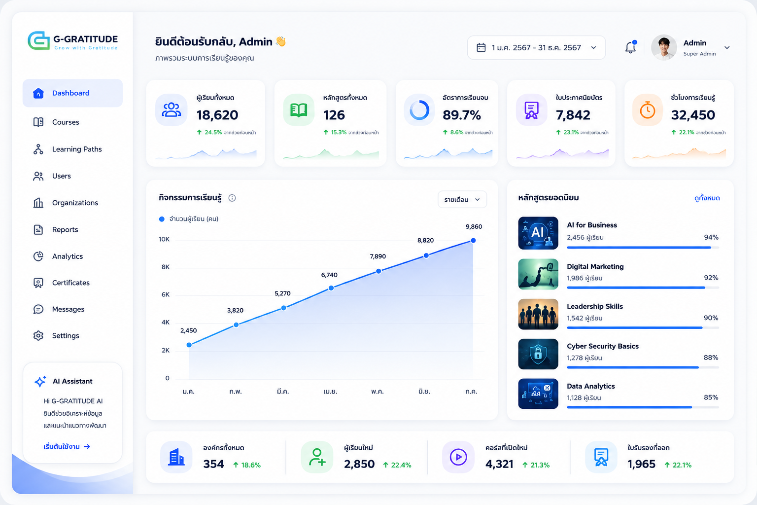 Dashboard Preview